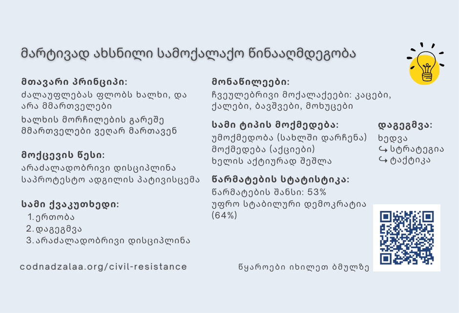 მარტივად ახსნილი სამოქალაქო წინააღმდეგობა